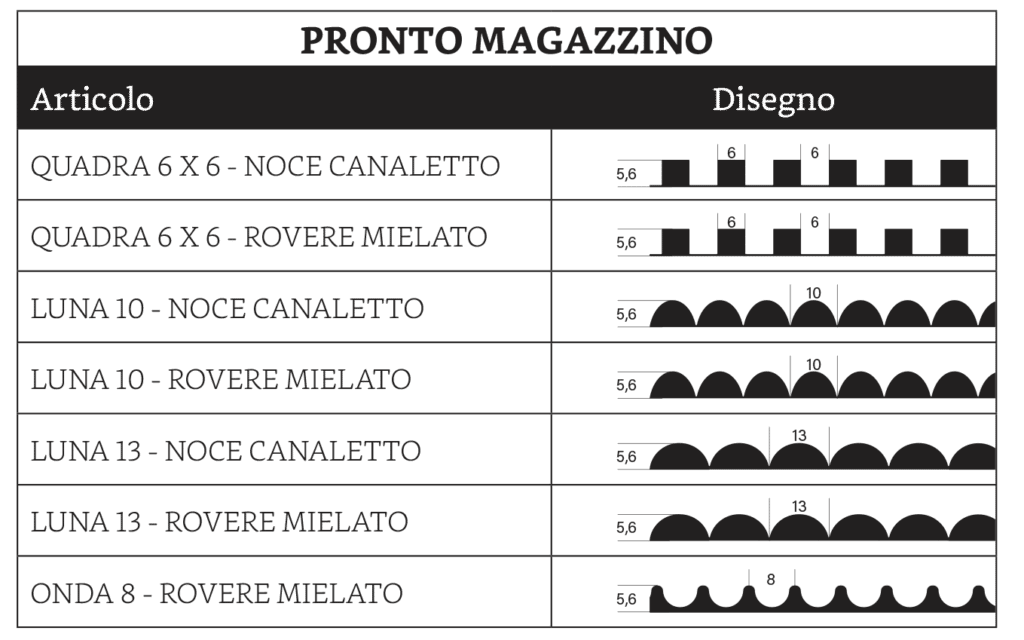 UL FRESA Fresature disponibili a magazzino