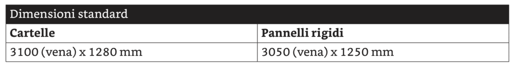 UL FRESA dimensioni standard