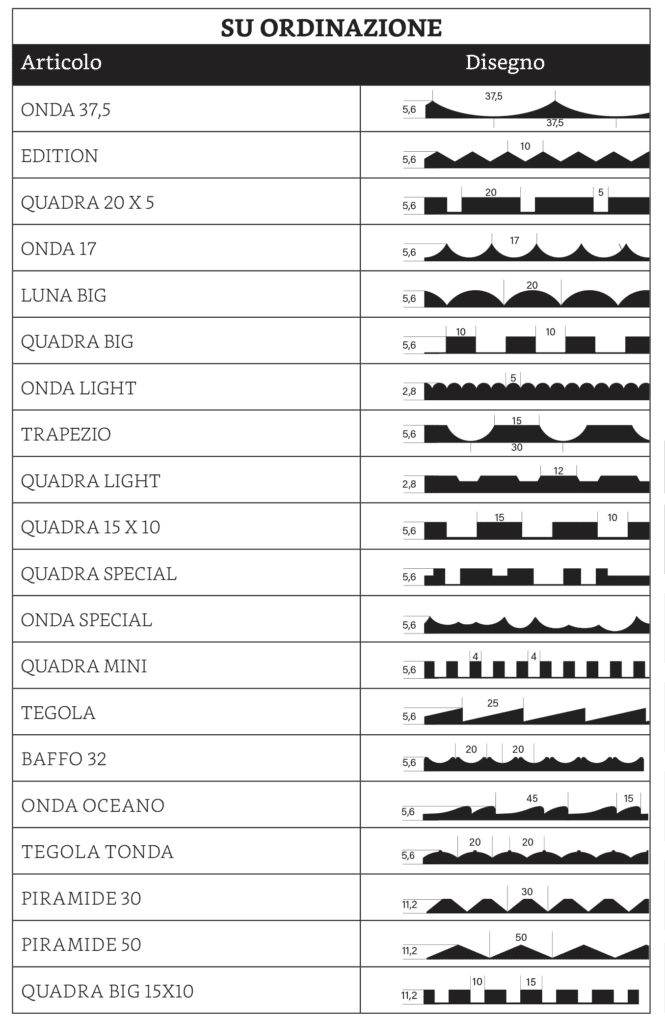 UL FRESA Fresature disponibili su ordinazione